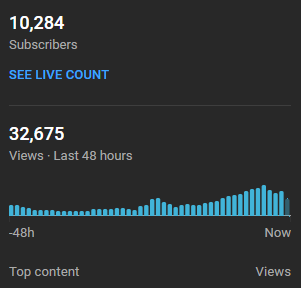 PineappzYT's tweet photo. 10K subs after 3 videos on long form, who would've thought it would be that easy https://t.co/mgn8LQQAJJ
