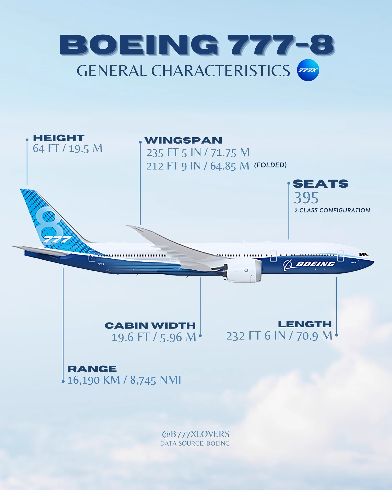 Boeing 777X on X: 