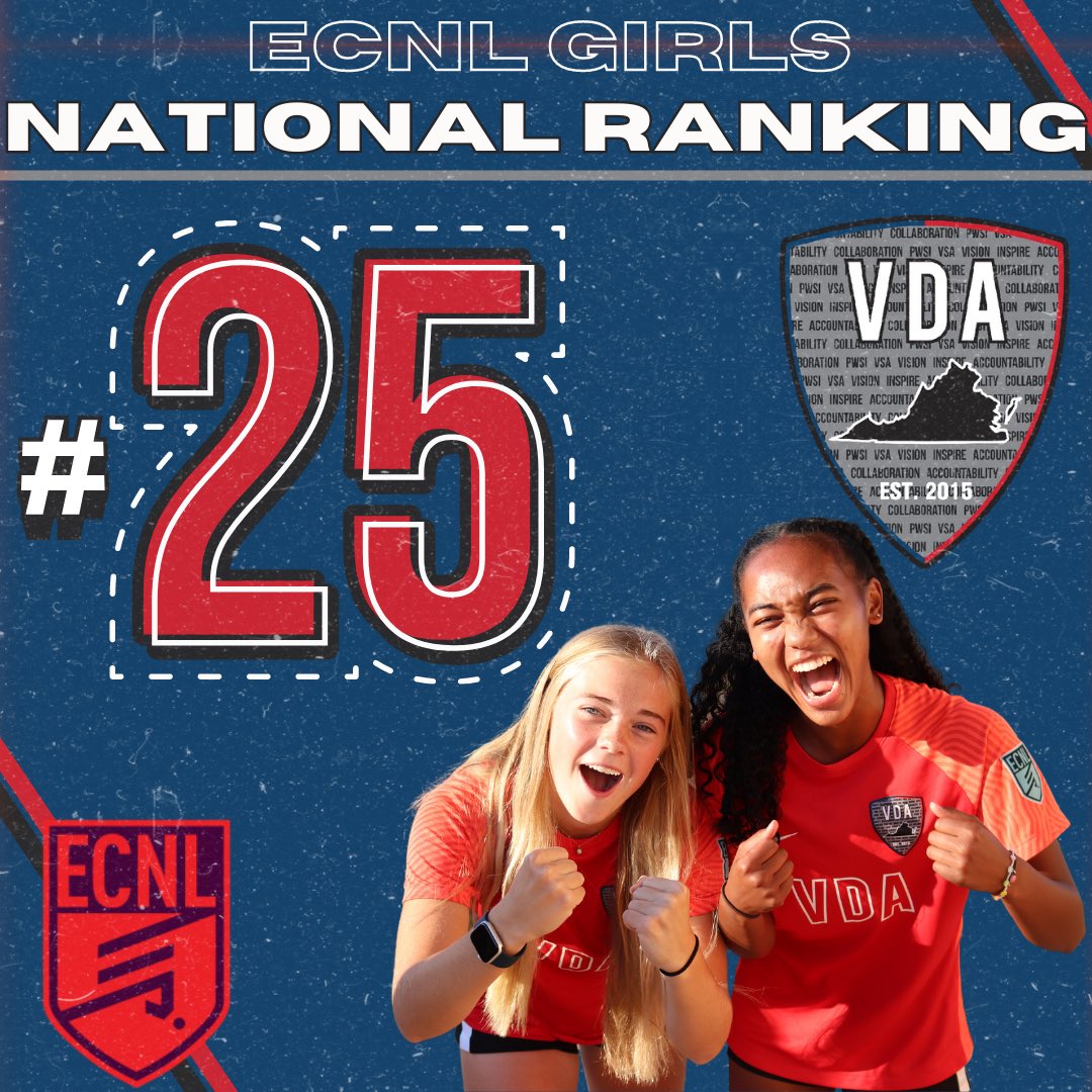 vdasoccer's tweet photo. 🚨 ECNL Girls National Top 25:
For the first time in the club’s brief history, VDA Girls is ranked in the top 25 of ECNL’s national rankings. VDA is the only club in Virginia included in the rankings and one of two in the Mid-Atlantic division.
#VDAGirls #VDAProud #ECNLTop25 https://t.co/3GBVhGEnCY