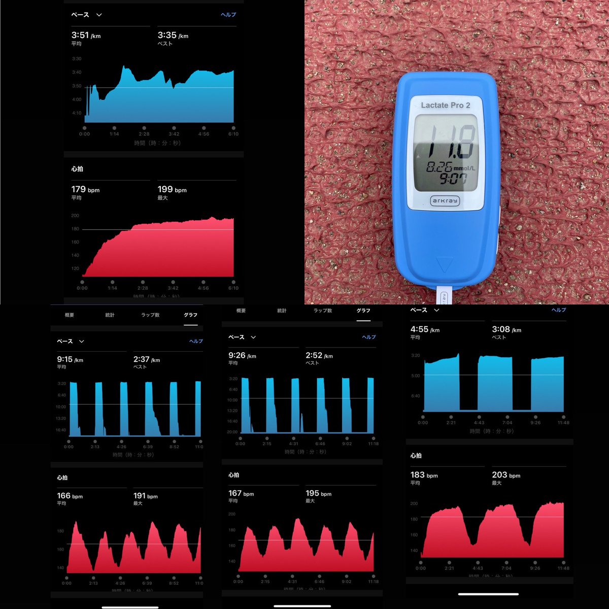 kei30432187's tweet photo. 8月26日
#Altitude 1750m
1600m
3×800m
2×6×200m
11.8mmol/L 
https://t.co/20BB0r5CIY?…

#歴史をうごかせ　新谷選手
#GMOアスリーツ湯の丸
#2xu #NIKE #training #workout #hrmax #runningform #bloodlactate #ラクテートプロ2 #血中乳酸測定 #jk #陸上女子 #女子高生 https://t.co/uklh7TO0r4