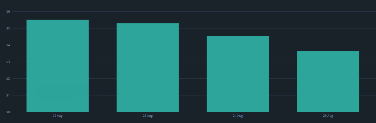 Boas maltinha!

Tivemos de ferias mas não foi por isso que não deixamos de estar a fazer dinheiro!!

Fica aqui os últimos 4 dias ;) 

#crypto #trading #binance #profits