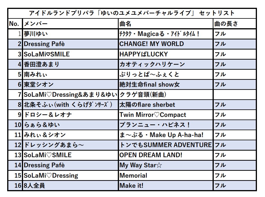 アイドルランドプリパラ「ゆいのユメユメバーチャルライブ」の セット
