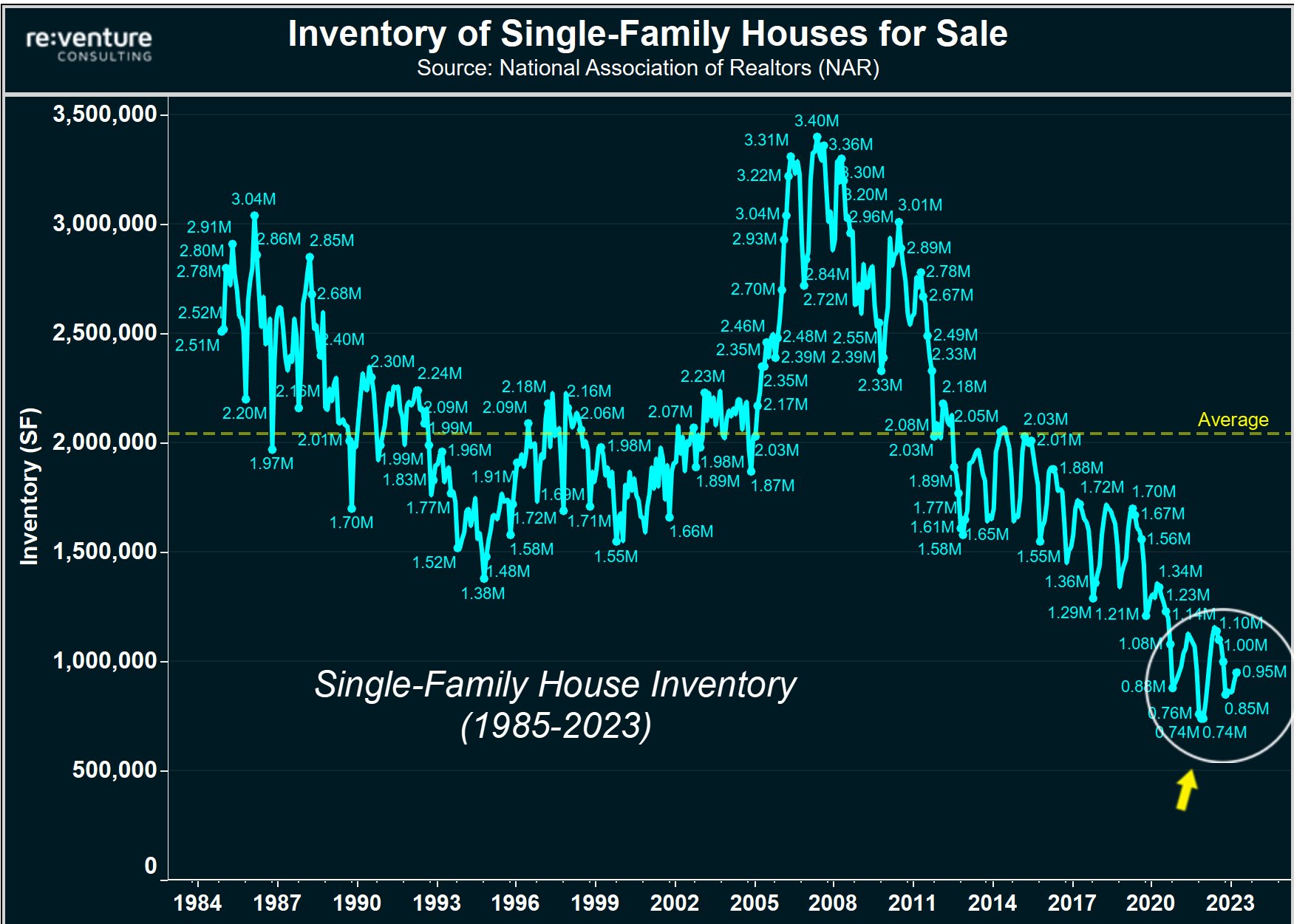 How many copies did the Sons of the Forest sell? — 2023 statistics