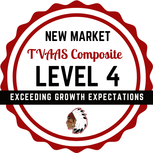 JeffCoTNSchools's tweet photo. Congratulations, New Market Elementary School! Jefferson County Students Demonstrate Strong Growth Across the District. Read the 22-23 Tennessee Value Added Assessment System Celebrations. Read More at https://t.co/eZCuo0W48q
#JCScore4 https://t.co/IBdbg0M99k