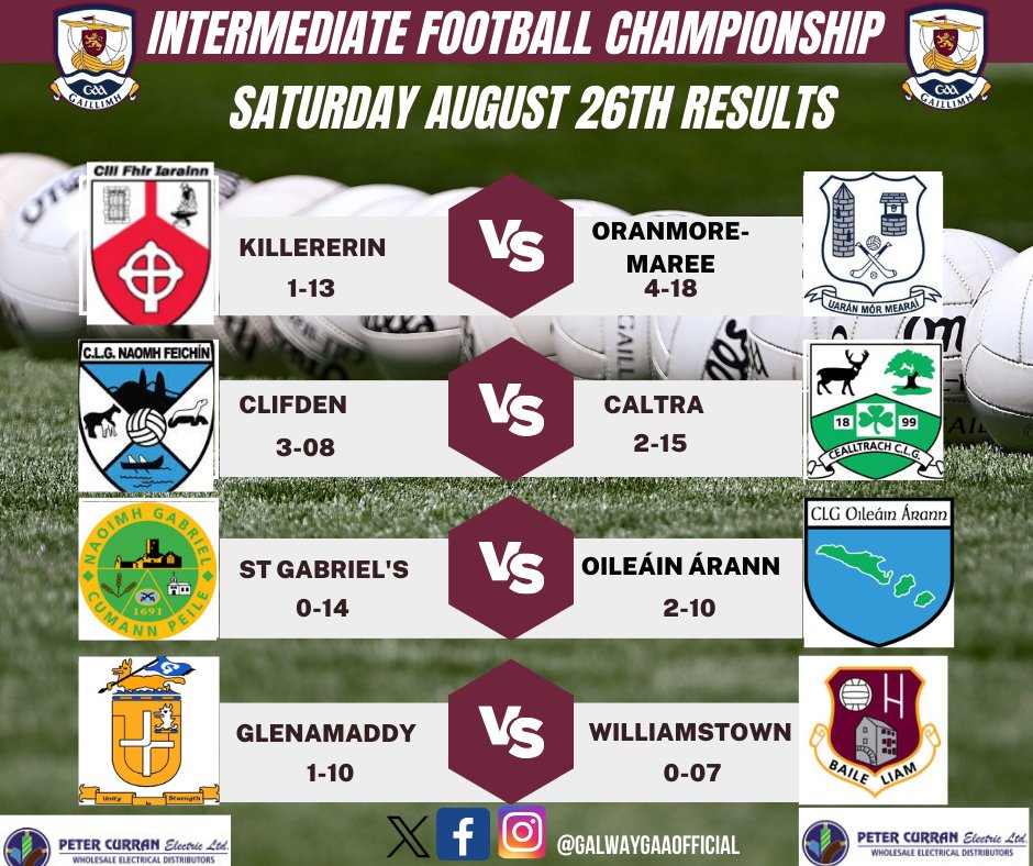 🎯 Results from Saturday August 26th games in the Bon Secours Senior Football Championship and Peter Curran Electrical Ltd Intermediate Football Championship🔽 #galwayfootball