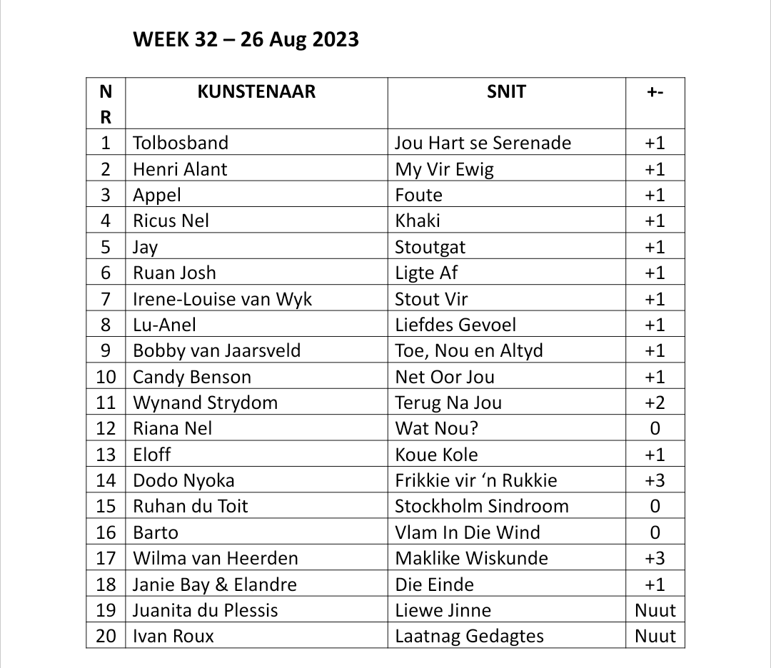 Bosveld Stereo 107.5 tweet media