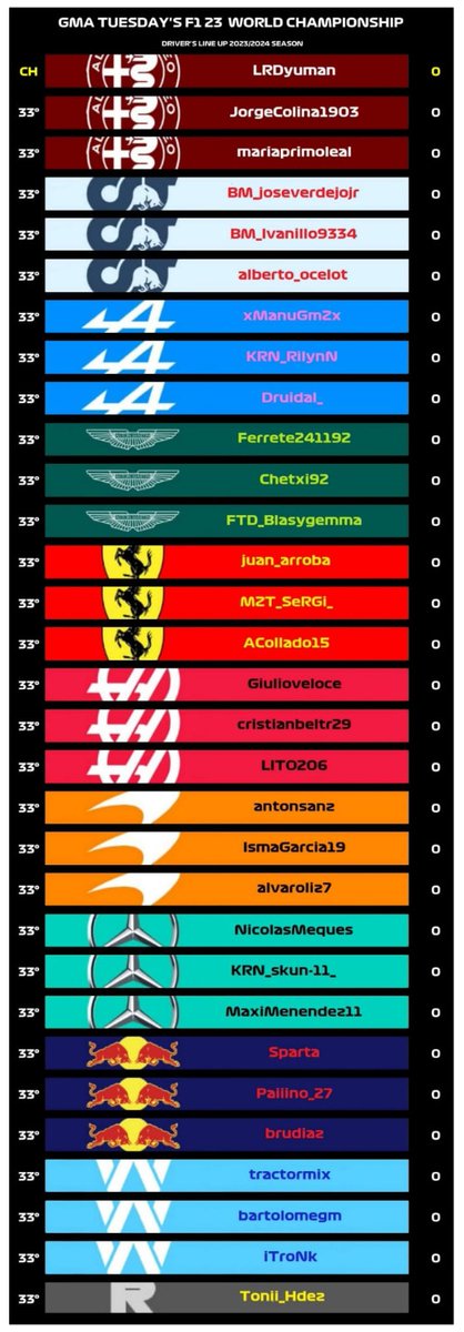 gmaesports_2022's tweet photo. Semana grande en GMA. Con el sorteo de los pilotos en las escuderías en los diferentes mundiales, lo próximo ya es fuego real en pista con el comienzo de los mundiales. Queda muy poquito...
#ThisIsGMA https://t.co/k9SuDBVW3n