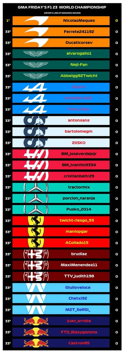 gmaesports_2022's tweet photo. Semana grande en GMA. Con el sorteo de los pilotos en las escuderías en los diferentes mundiales, lo próximo ya es fuego real en pista con el comienzo de los mundiales. Queda muy poquito...
#ThisIsGMA https://t.co/k9SuDBVW3n