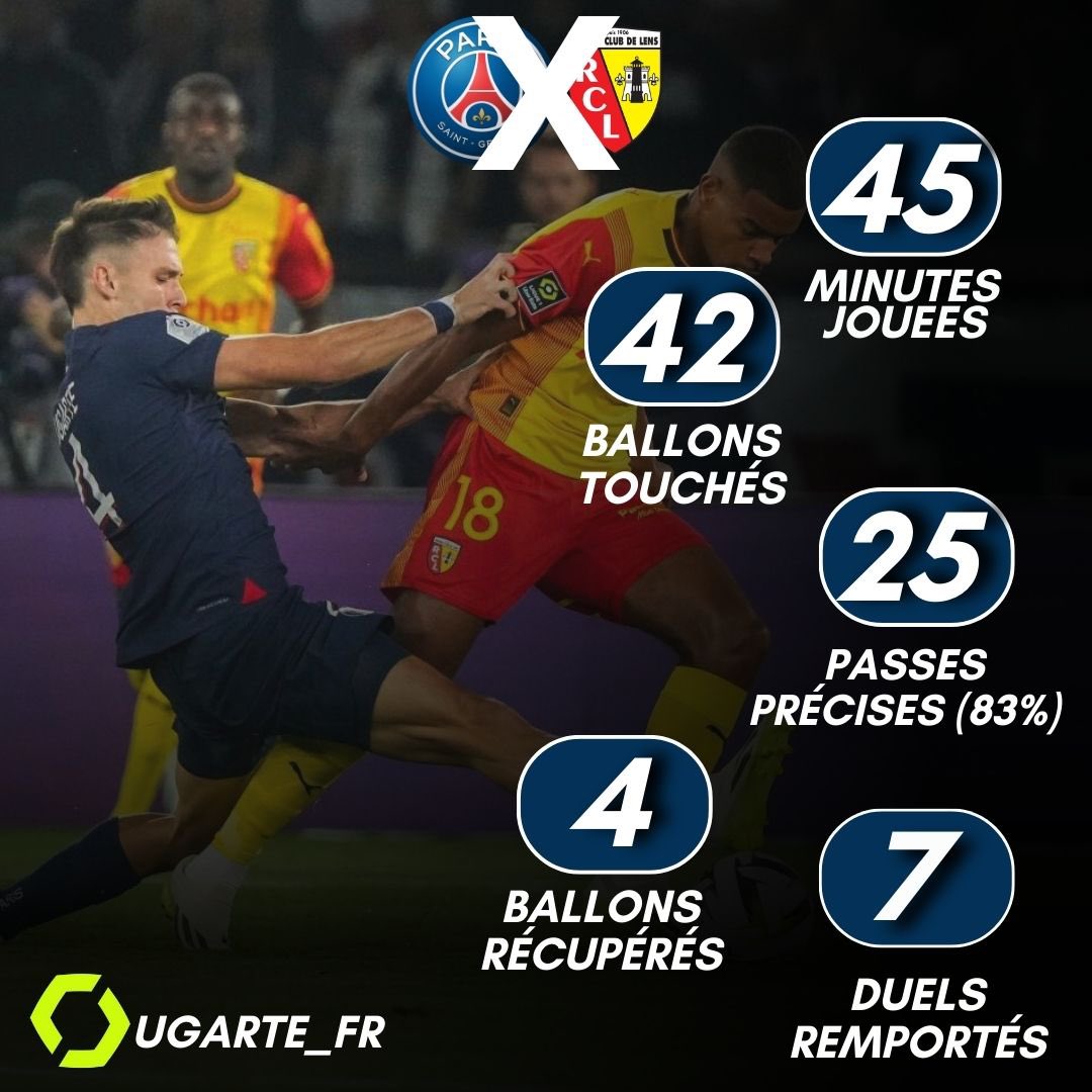 PSG_Univers's tweet photo. 📊| Les stats de Manuel Ugarte 🇺🇾 à la mi-temps ✅

#PSGRCL | #Ligue1UberEats https://t.co/XnfZnkURtB