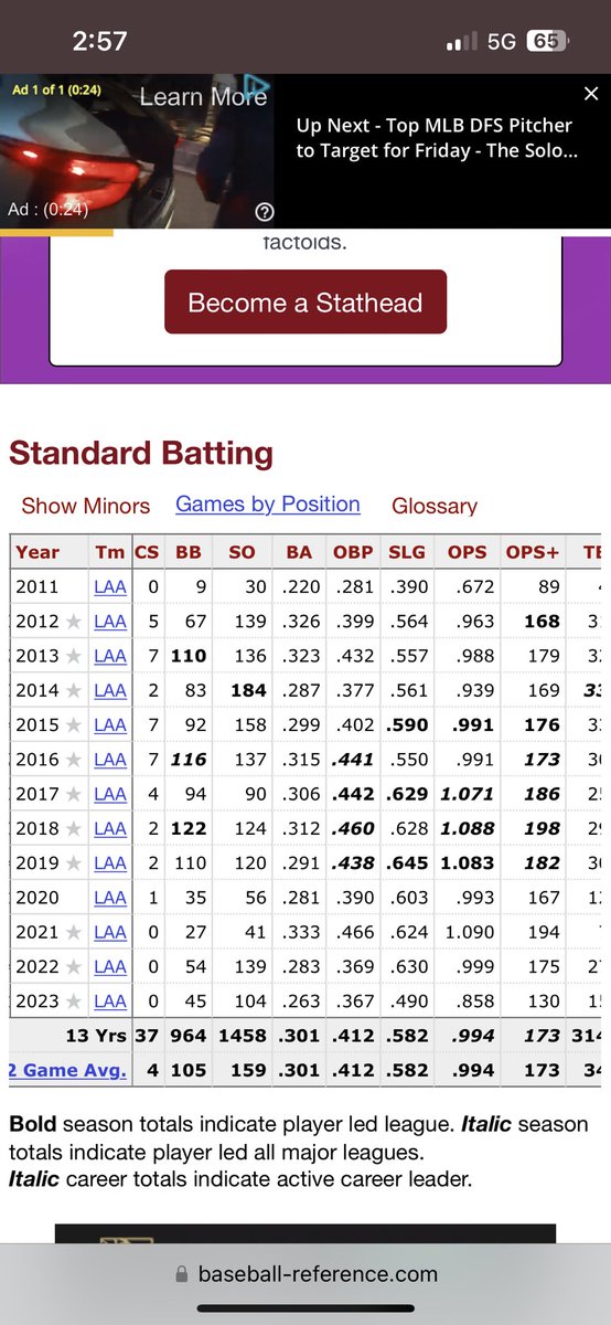 BookeyKyle's tweet photo. @owen90458187 @SportsTalkUFC @PatPrimeauQc @nut_history this is a no brainer. Trout every day and twice on Sunday. https://t.co/dDmM3gtSaj