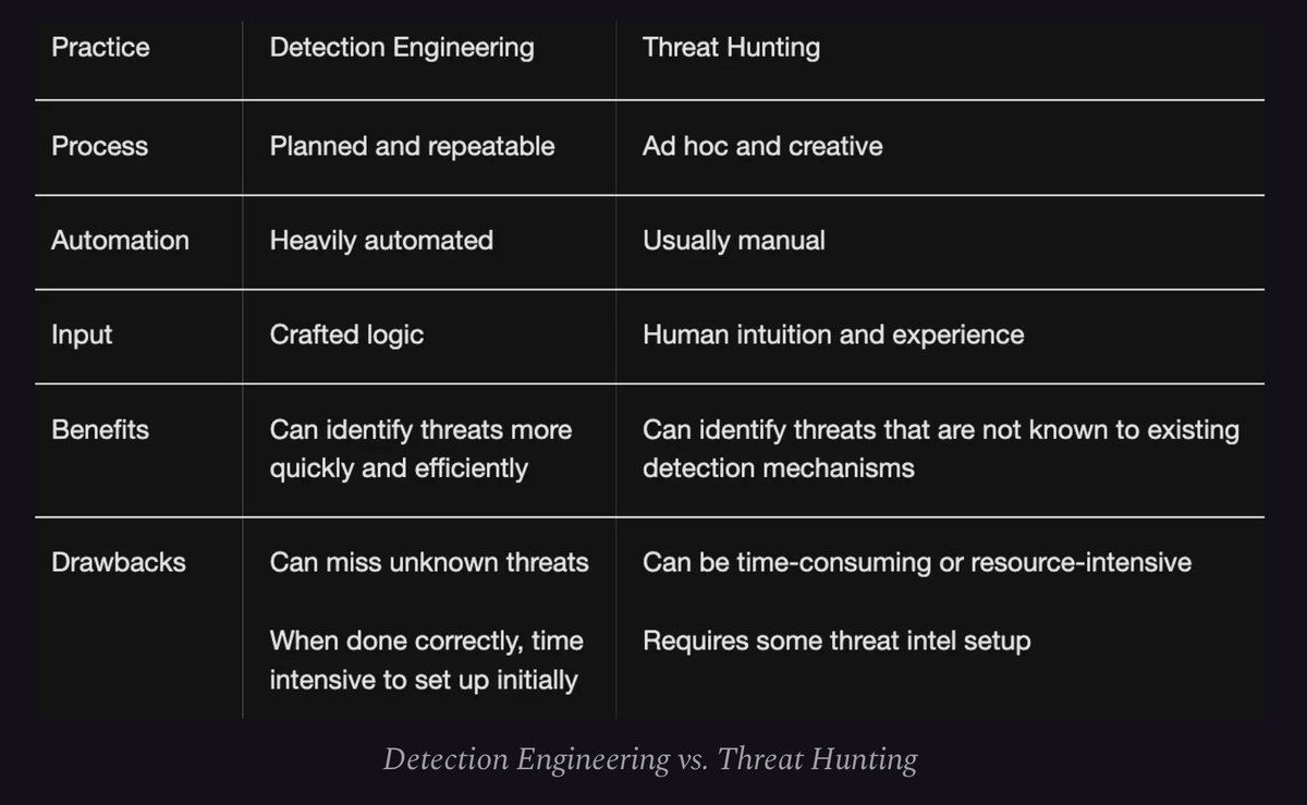 love this!! from zendannyy.substack.com/p/detection-en…