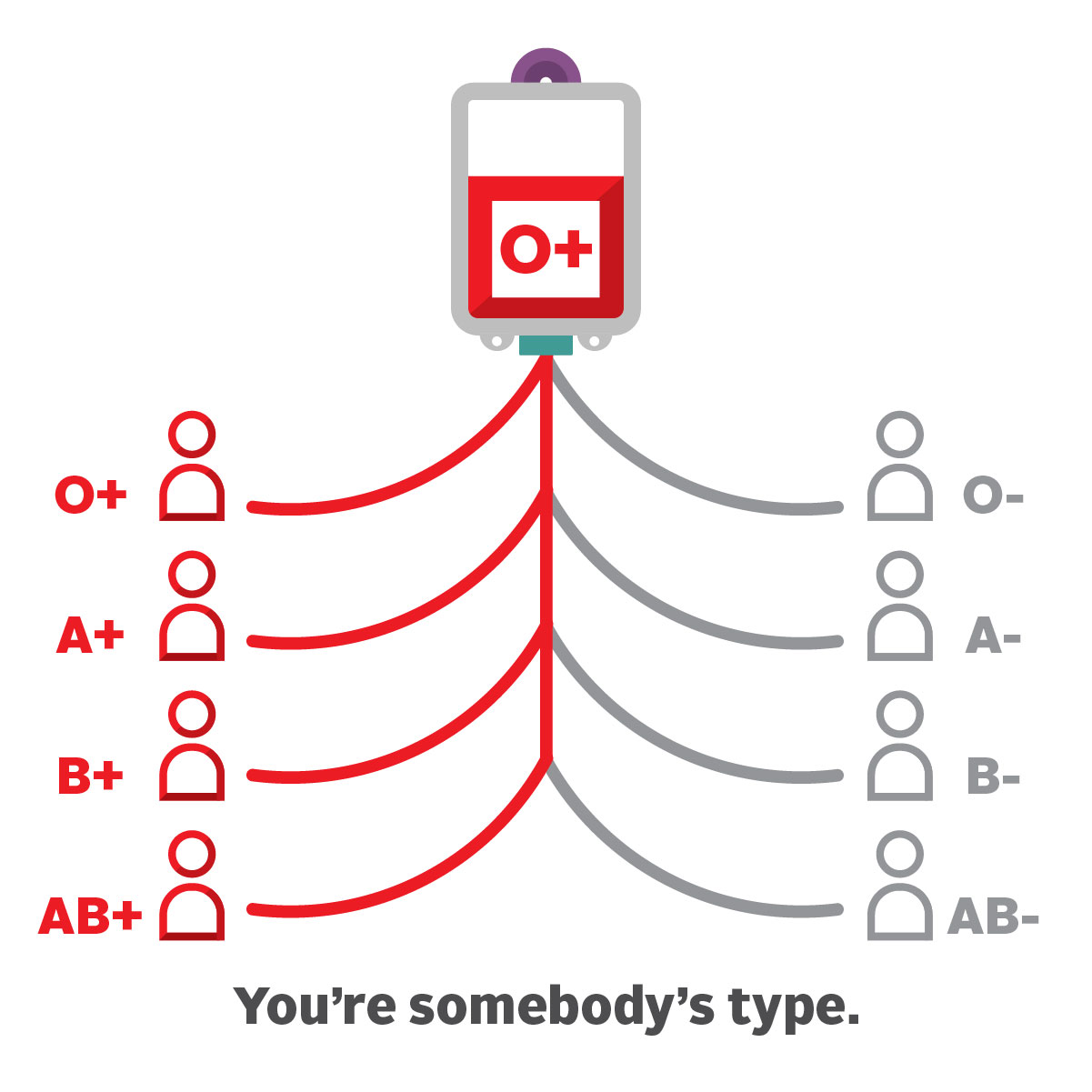 Positive Rsid For Blood O Positive Blood How Do We Preserve Universal Blood For Those That