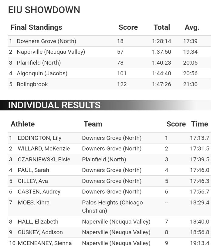 Neuqua Valley Girls' XCTF tweet media