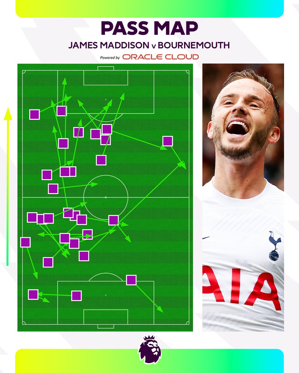 James Maddison, always pulling strings 🪡

<a href="/Madders10/">James Maddison</a> | <a href="/Oracle/">Oracle</a>