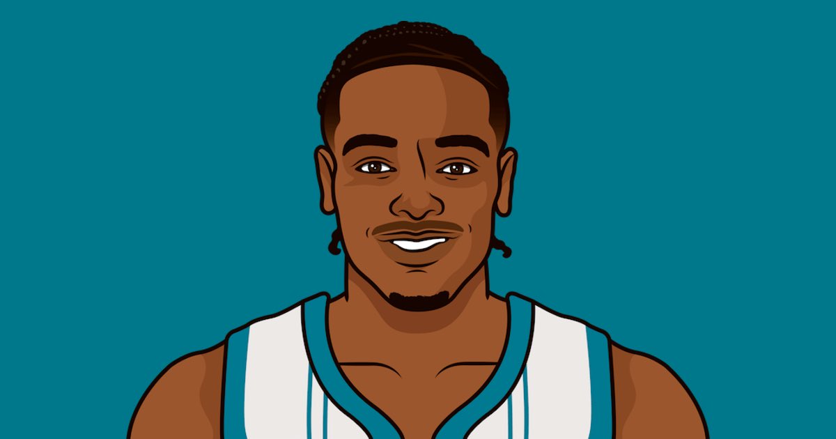 QueenCityMuse's tweet photo. PJ Washington last season:

15.7 PTS
4.9 REB
2.4 AST
2.0 STOCKS
44.4 FG%
34.8 3P%

Agreed to a 3 year, $48M deal to stay with the Hornets.

They kept us waiting but very glad both sides came to an agreement. https://t.co/5xOam0pA98