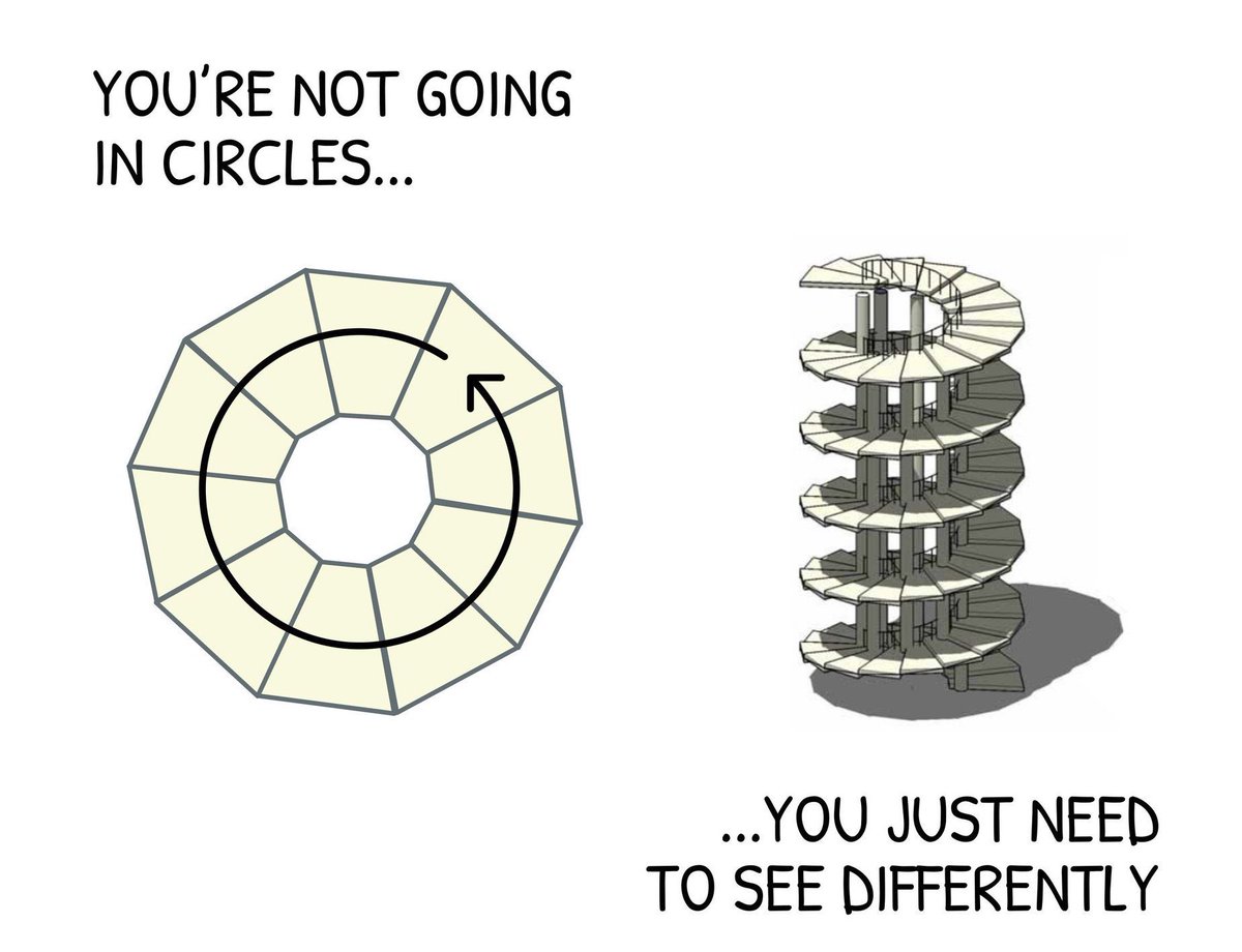 Zoom out to reclaim perspective.