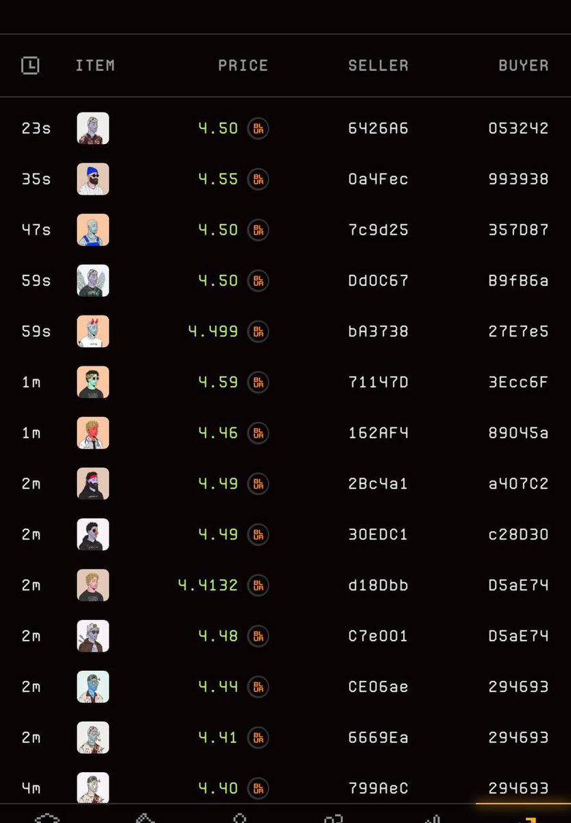 Dan 33.3% $degod tweet media