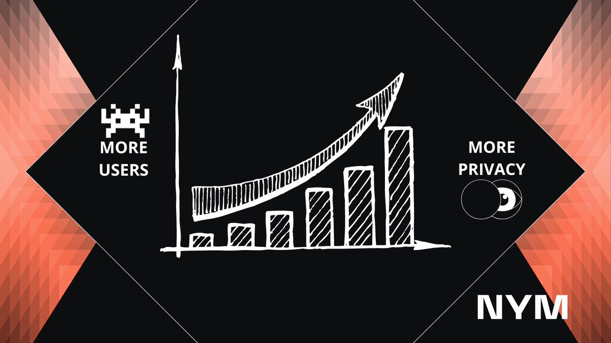 NYM_Ecosystem's tweet photo. NYM is creating an Ecosystem. More users means greater #privacy and #speed with the #NYM Network. It's all about the community and our vision for the future. Join the revolution in online anonymity🚀
#Privacy #Web3 $NYM @nymproject https://t.co/hAl7i51c0n