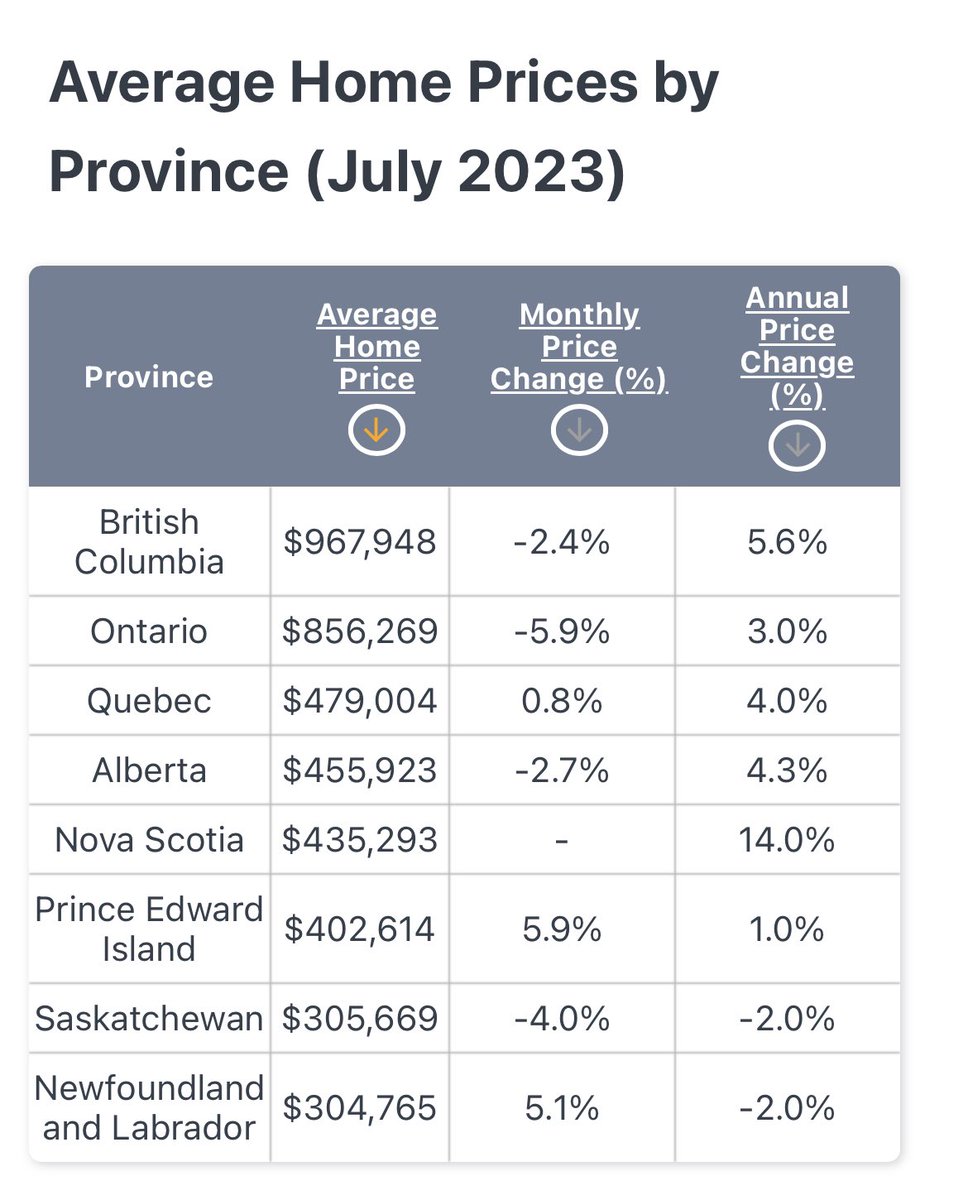 wealthmoose's tweet image. #CanadianHousing