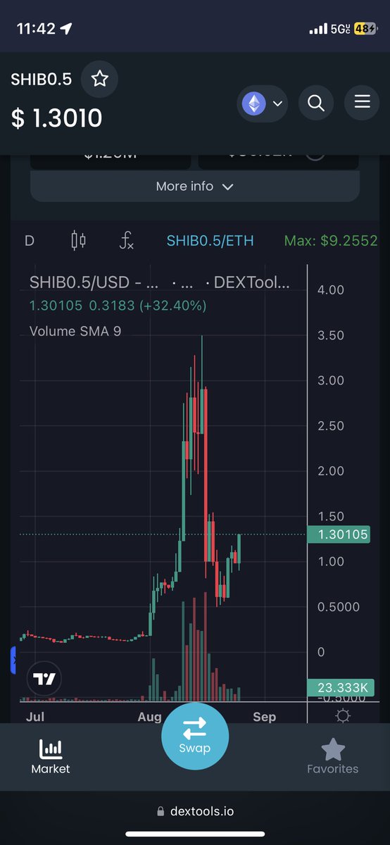 Half Shiba Inu tweet media