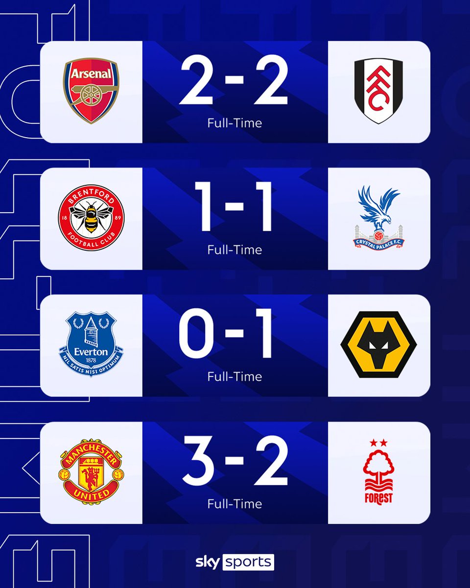 Today's 3pm results are in! 👀🚨