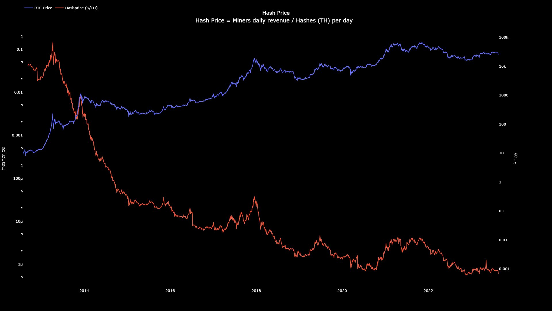 Precio del hash de Bitcoin