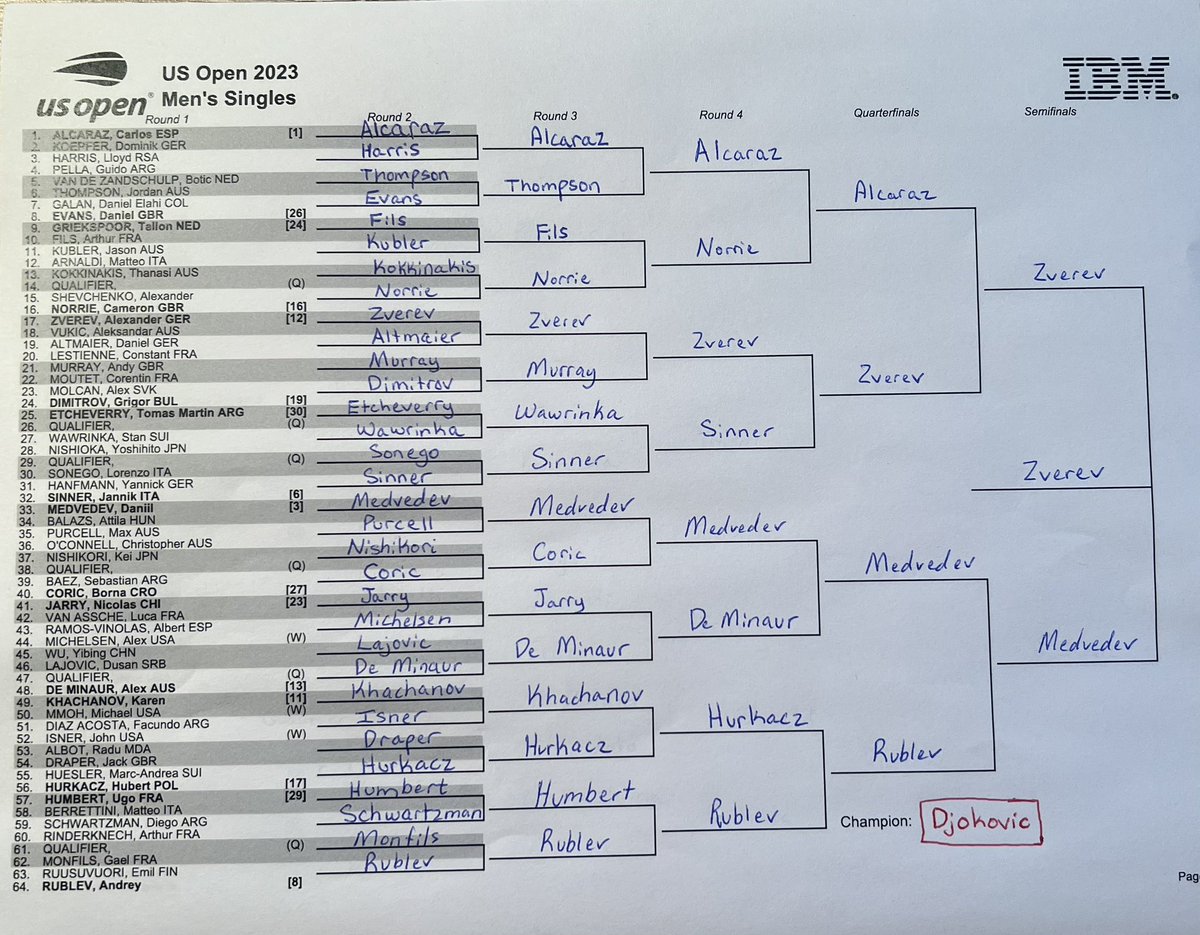 foursticks123's tweet photo. US Open Mens Bracket. My picks are not indicative of my fandom or my desired result… except for Djoker https://t.co/hpXkeh4ecz