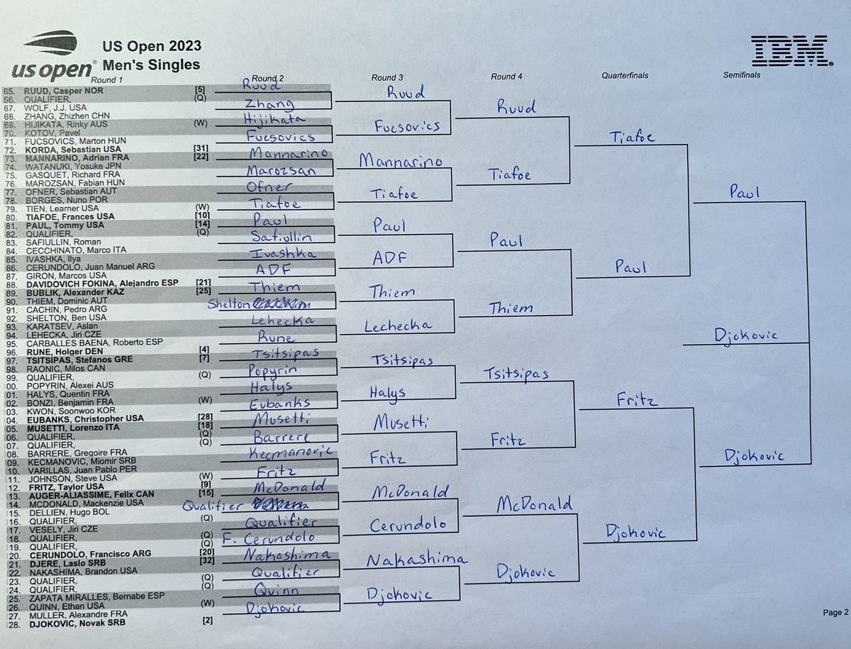 foursticks123's tweet photo. US Open Mens Bracket. My picks are not indicative of my fandom or my desired result… except for Djoker https://t.co/hpXkeh4ecz