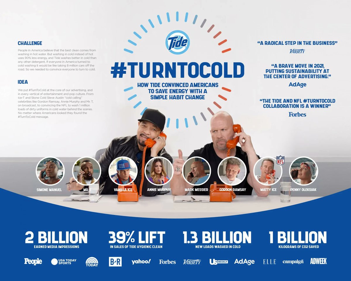 The_Clios's tweet photo. #ClioAwards 2023 Shortlist - @Tide: #TurnToCold by @wwsaatchi https://t.co/9ADdSj6dhB https://t.co/8G0rDHoFS3