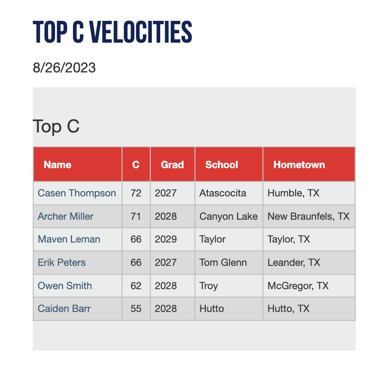 Texas_PG tweet picture