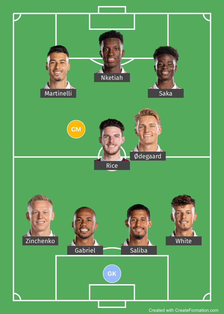AFCMax9's tweet photo. Time to go back to basics. Enough of these experiments. https://t.co/J1vCguAttx