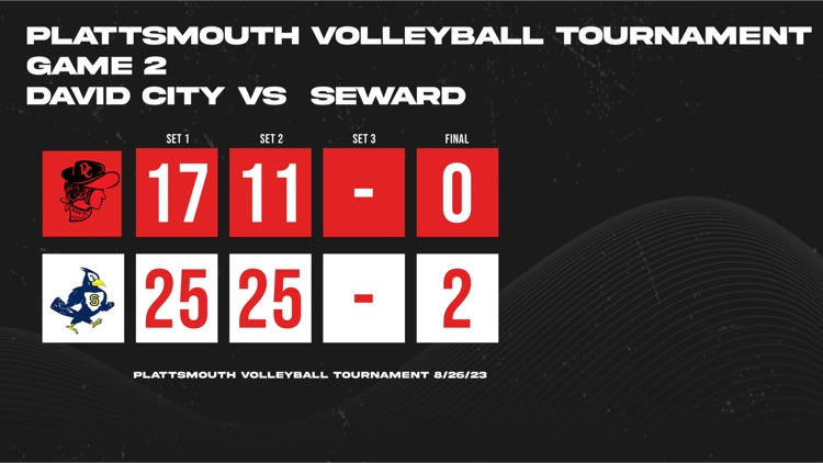 David City Schools tweet media