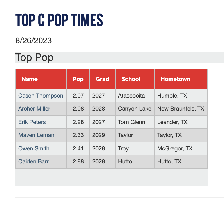 Texas_PG tweet picture
