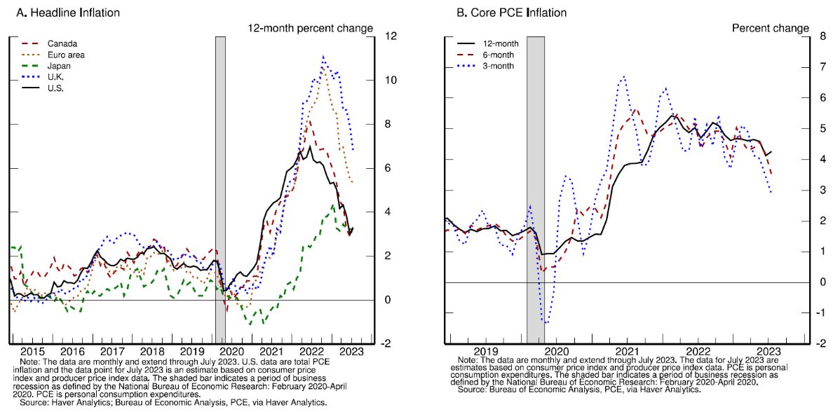 MarketSignalAdv's tweet photo. Jerome Powell said the Fed is committed to bringing #inflation down to its 2% target and more rate hikes could be needed to achieve this goal.  #JacksonHole #FOMC #FedFunds https://t.co/P2xrhhTA0H