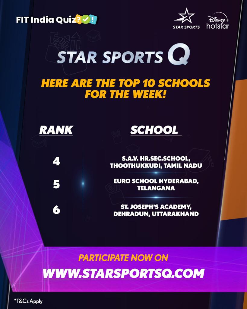 StarSportsIndia's tweet photo. Here's the leaderboard for Week 2! 💪
The tension is building as the competition gets tougher, are you ready to participate?

Click the link in our bio to participate in the #FITIndiaWebQuiz now!
#FITIndiaQuiz #Contest https://t.co/QzJNYRrbpz