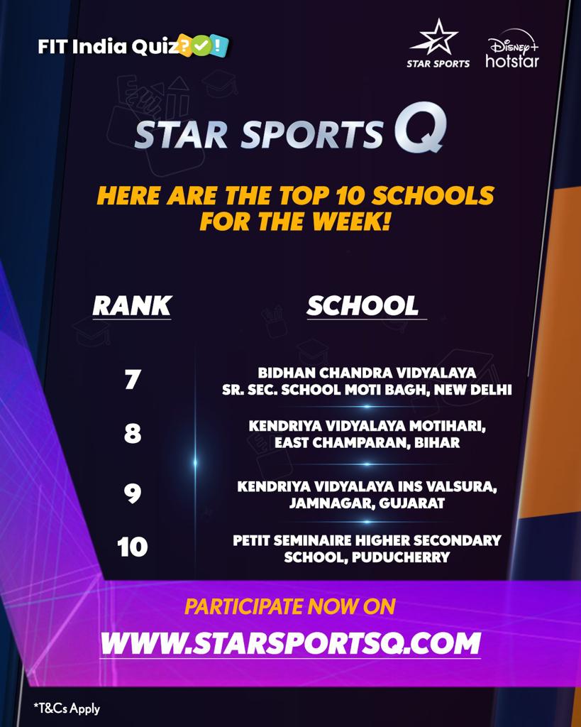 StarSportsIndia's tweet photo. Here's the leaderboard for Week 2! 💪
The tension is building as the competition gets tougher, are you ready to participate?

Click the link in our bio to participate in the #FITIndiaWebQuiz now!
#FITIndiaQuiz #Contest https://t.co/QzJNYRrbpz