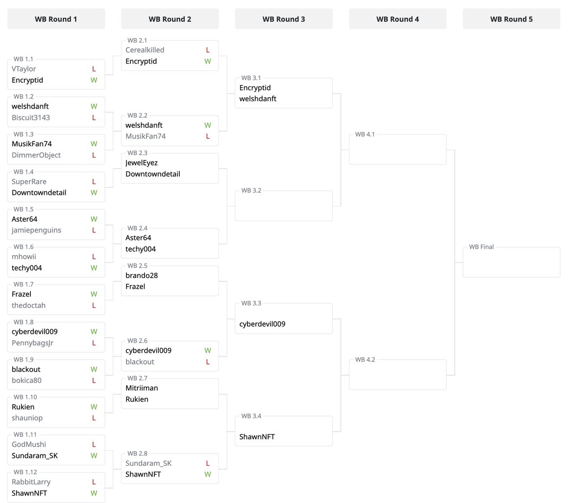 thearmyofcrypto's tweet photo. Today is the second day of the AOC Tournament! 
This is how the winners leaderboard is looking like atm. 
Who's gonna win the juicy prize of the 1st place?? 
Drop your thoughts in the comment! 
#aoc #armyofcrypto #tournament #cardgame #nft #strategygame #onix #onixcoin $onix https://t.co/twhw4OE4e0