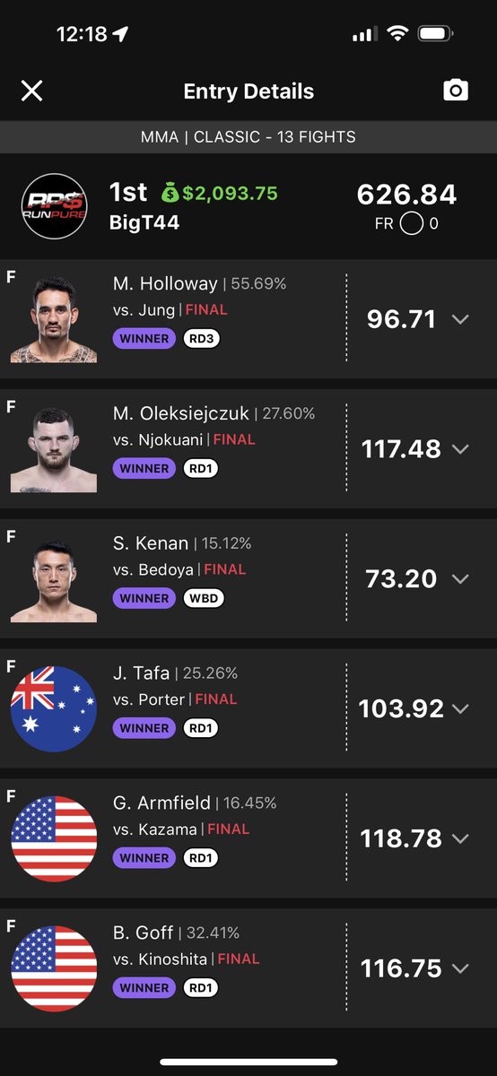 BigT44DFS's tweet photo. Early card and been ice cold lately so did the responsible thing and only maxed the $3 Mini Max and of course shipped….also shipped the prestigious “Hector is a Bitch Invitational” for 2nd time in 3 weeks. 

4-0 in bets as well….tide is turnin

#Giblets #RunPure https://t.co/raaWSBs3lJ