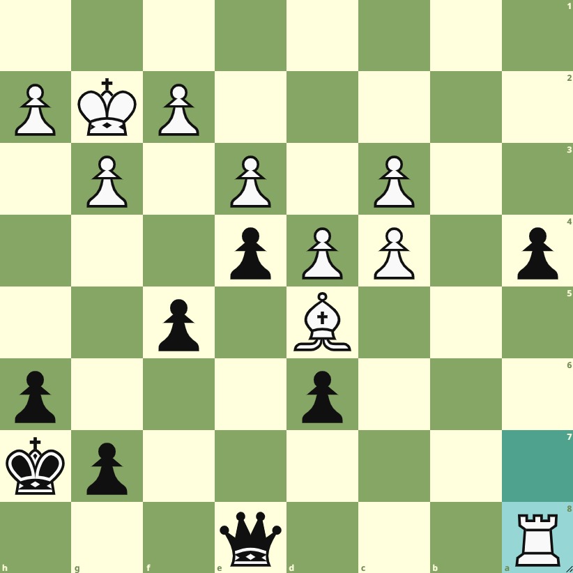 GrandChessTrain's tweet photo. Your attack was good, but not enough, find the unstoppable move for black.
#chess #chessriddle https://t.co/DipBjfZwtv