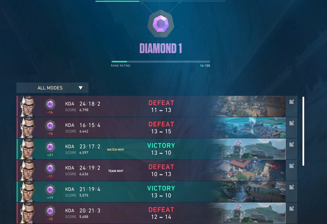 KYDsecret's tweet photo. last act i ended asc 3 and now im hard stuck d1 https://t.co/pxVfZH80Bb