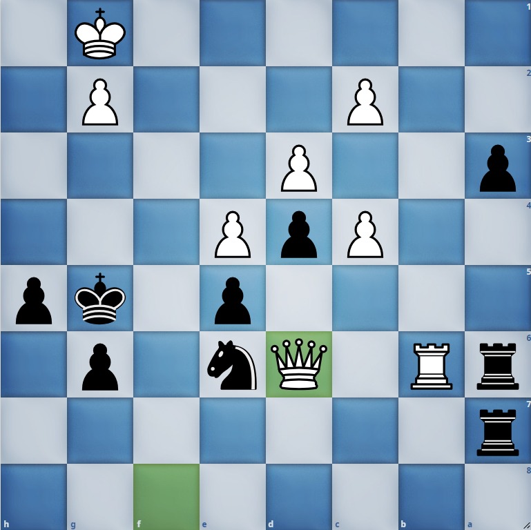 GrandChessTrain's tweet photo. nice attempt from white, black creates advantage in 4 moves.
#chess #chessriddle https://t.co/ZfjglxSWBA