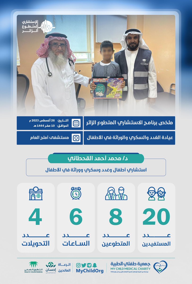 ضمن برنامج #الاستشاري_المتطوع_الزائر
نفذت #جمعية_طفلي_الطبية
بالتعاون مع #صحة_تبوك
<a href="/healthtabuk1/">فرع وزارة الصحة بمنطقة تبوك</a>
وبدعم من #منصة_إحسان
عيادة #الغدد_والسكري_والوراثة_في_الأطفال
في #مستشفى_أملج_العالم