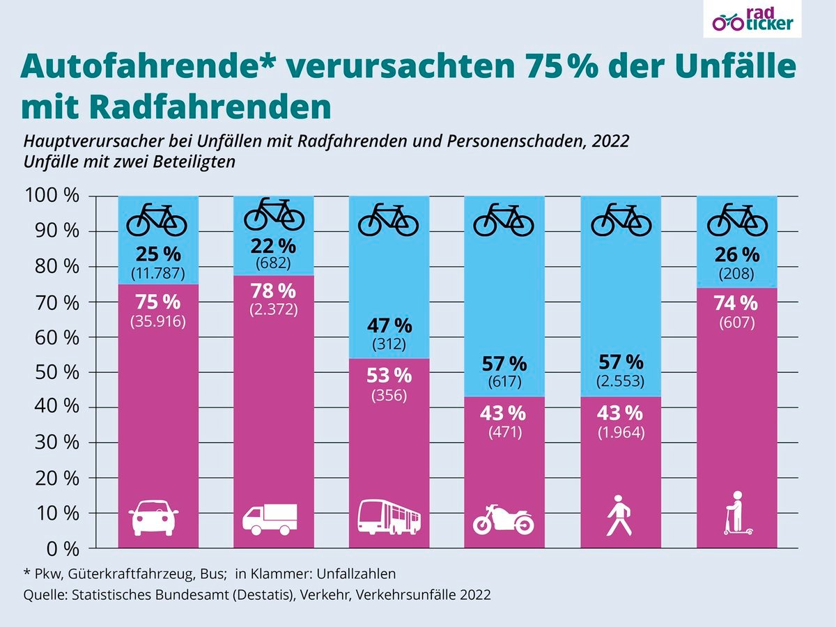 Fuß- und Radentscheid Esslingen tweet media