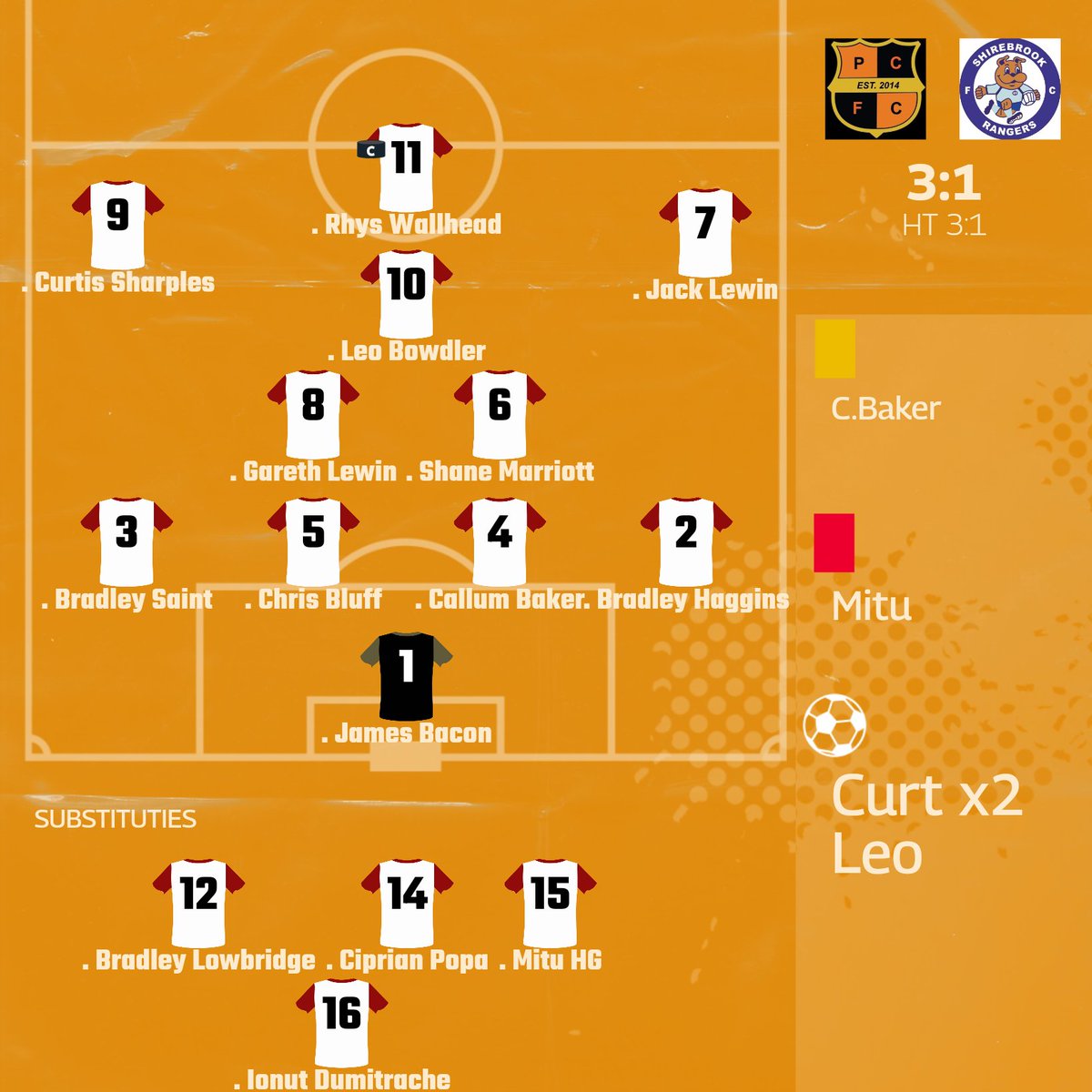 Pilsley FC (@pilsleyfc) on Twitter photo The lads put in a great performance and take all the 3 points with 2 goals coming from curt (one from the penalty spot)
And leo
MOTM-Jack Lewin⭐️
PCFC🍊
<a href="/CentralMidsAll/">⚽️ Central Midlands Alliance ⚽️</a> The lads put in a great performance and take all the 3 points with 2 goals coming from curt (one from the penalty spot)
And leo
MOTM-Jack Lewin⭐️
PCFC🍊
<a href="/CentralMidsAll/">⚽️ Central Midlands Alliance ⚽️</a>