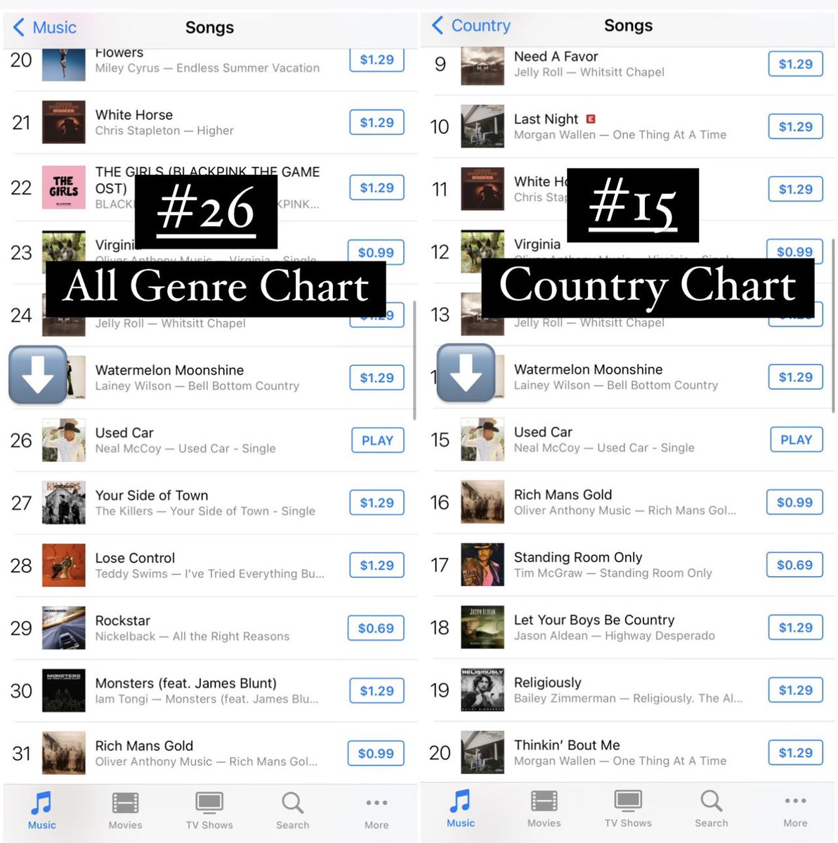 Yall are doin this!!!!!!!
You should all be proud!
Greatest Fans Ever!!