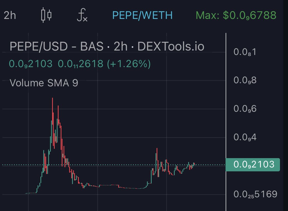 GemsOnBase🛡️ tweet media