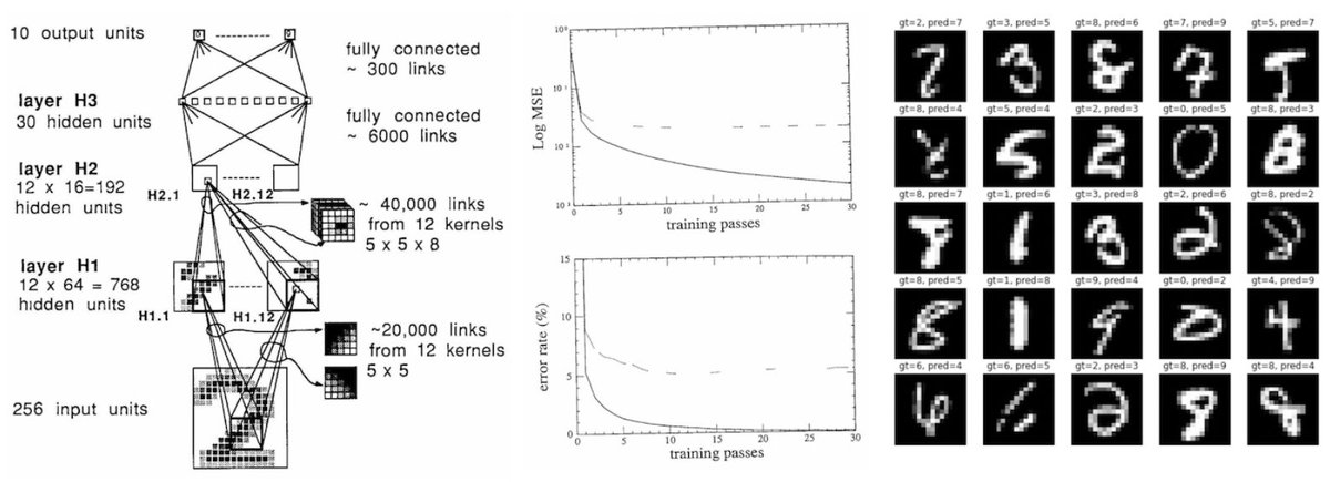 karpathy's tweet image. Deep Neural Nets: 33 years ago and 33 years from now
karpathy.github.io/2022/03/14/lec…

My post from last year randomly made it to HN so resharing here too. Maybe in 2055 someone will train an improved GPT-4 on their personal computing device in ~1 min as an irrelevant fun weekend project.
