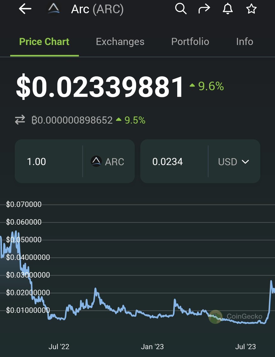 CryptoWizardd tweet picture