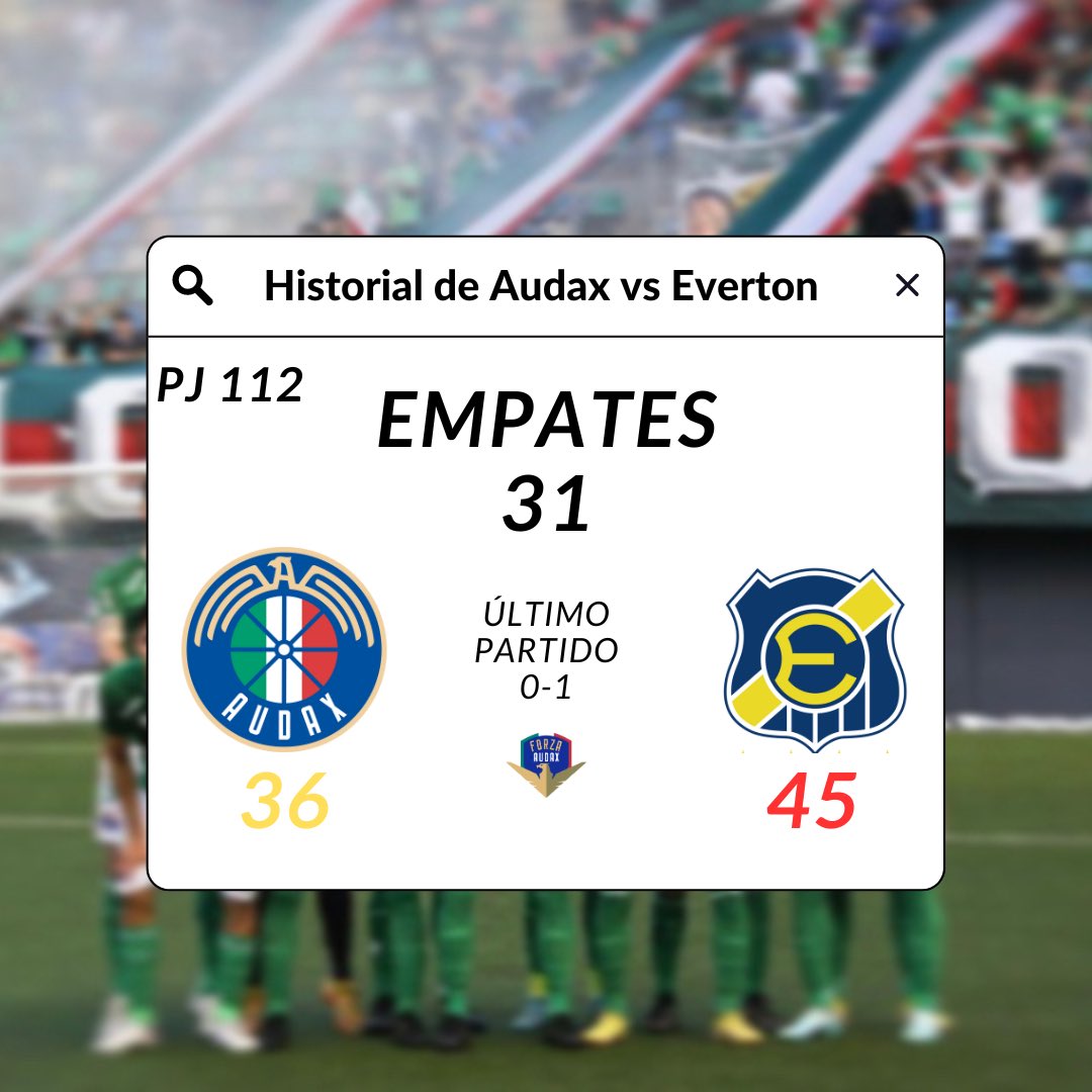 _Forza_Audax_'s tweet photo. Hubieran sido 25 triunfos pero nos robaron
#audax #audaxitaliano #tcona #futbolchileno #acsi #lostanos #tanos #laflorida #futbolchile #uc #uch #colocolo #ue #palestino #unionespañola #anfp #forzaaudax🇮🇹 #copalibertadores #laroja #futbolchilenovideos #chileanpremierleague https://t.co/noF6gqzgzF