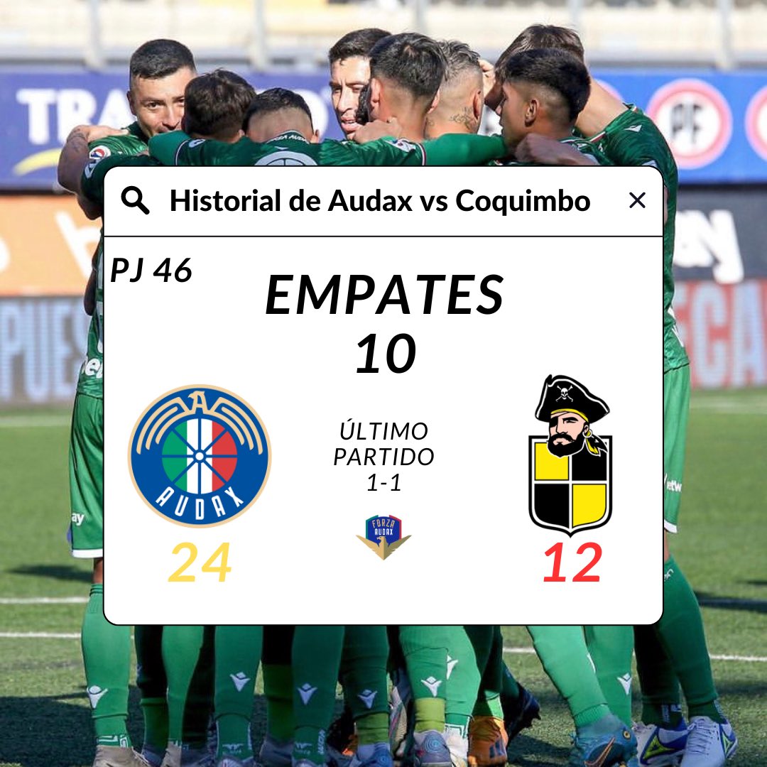 _Forza_Audax_'s tweet photo. Hubieran sido 25 triunfos pero nos robaron
#audax #audaxitaliano #tcona #futbolchileno #acsi #lostanos #tanos #laflorida #futbolchile #uc #uch #colocolo #ue #palestino #unionespañola #anfp #forzaaudax🇮🇹 #copalibertadores #laroja #futbolchilenovideos #chileanpremierleague https://t.co/noF6gqzgzF